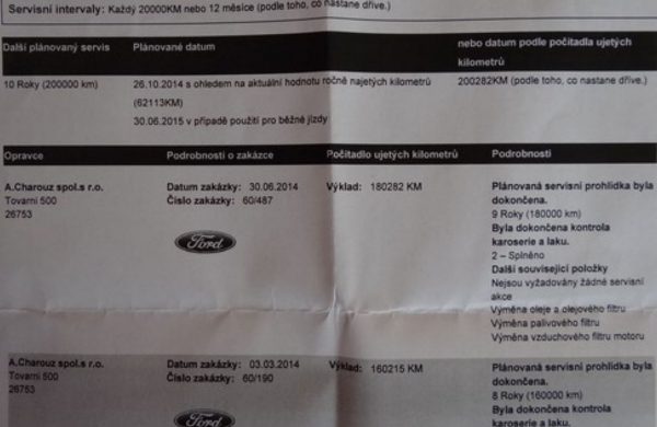 Ford Mondeo 2.0 TDCi TITANIUM, ZIMNÍ PAKET, nabídka A148/14