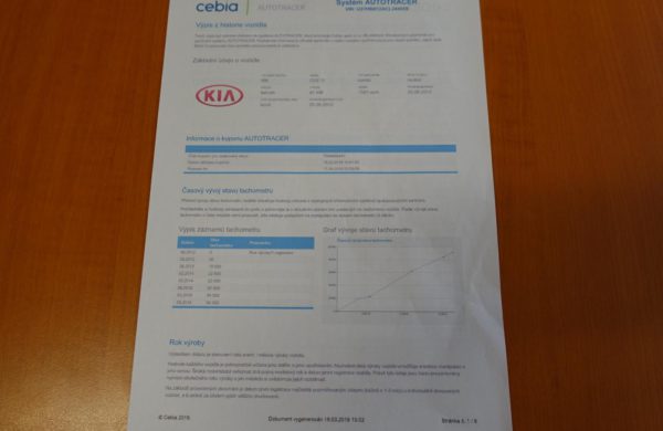 Kia Cee´d 1.6 16V, nabídka AV7/19