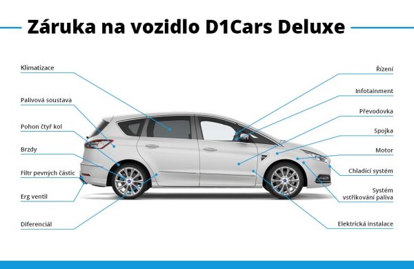 Ford Galaxy 2.0 EcoBlue Titanium 177 kW, nabídka 0250b005-510d-46f6-9fe3-e691d60bbcbe