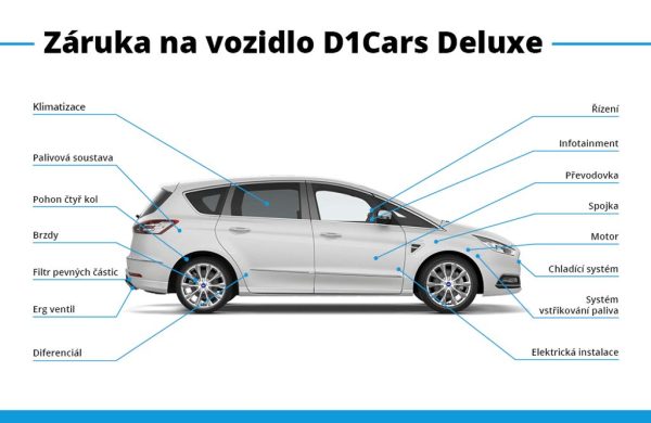 Ford S-Max 2.0 EcoBlue Titanium, nabídka fc85fb8c-ca59-46fb-a755-2c255b387e5d