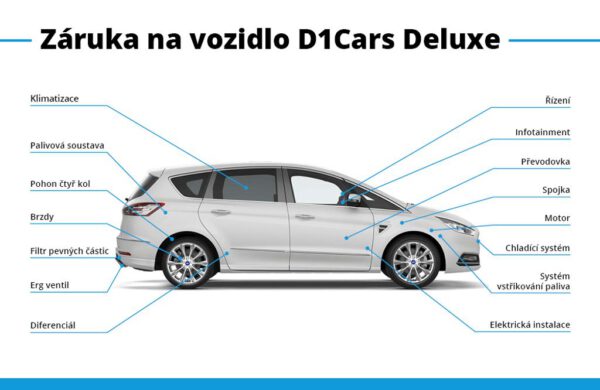 Ford S-Max 2.0 EcoBlue 140 kW 7 MÍST, nabídka ebde7173-a576-4d43-b8ef-61b67dad59fc